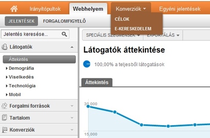 Google Analytics beta - Áttekinthetőbb navigáció