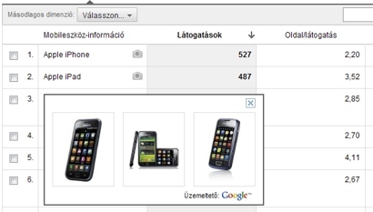 Google Analytics beta - mobil jelentések Google Analytics beta - mobil jelentések
