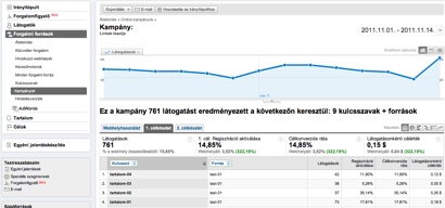 Google Analytics - Kampányok monitorozása